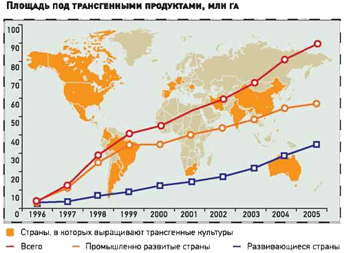 Почему мы боимся продуктов-мутантов